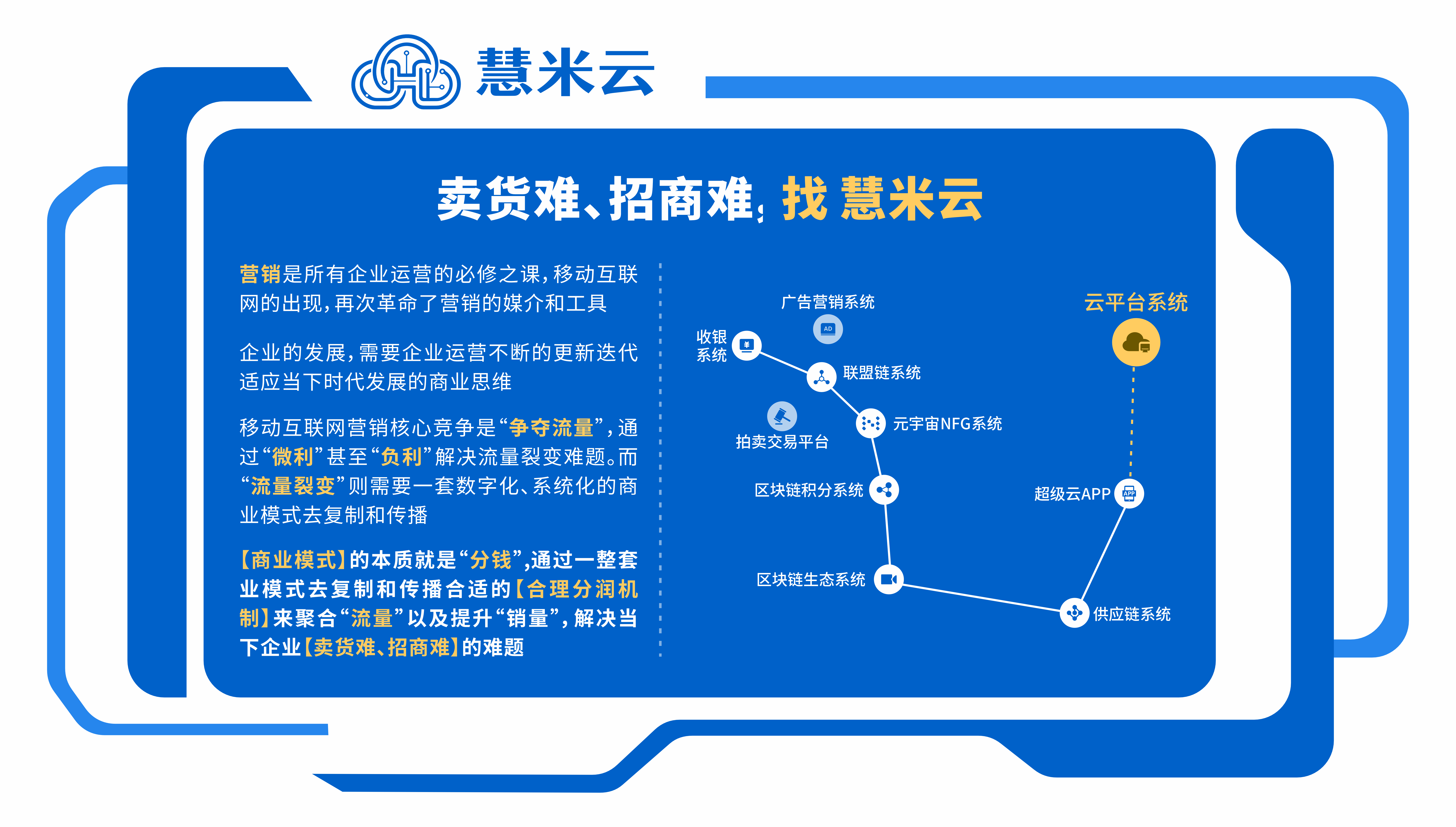 卖货难招商难找慧米云
