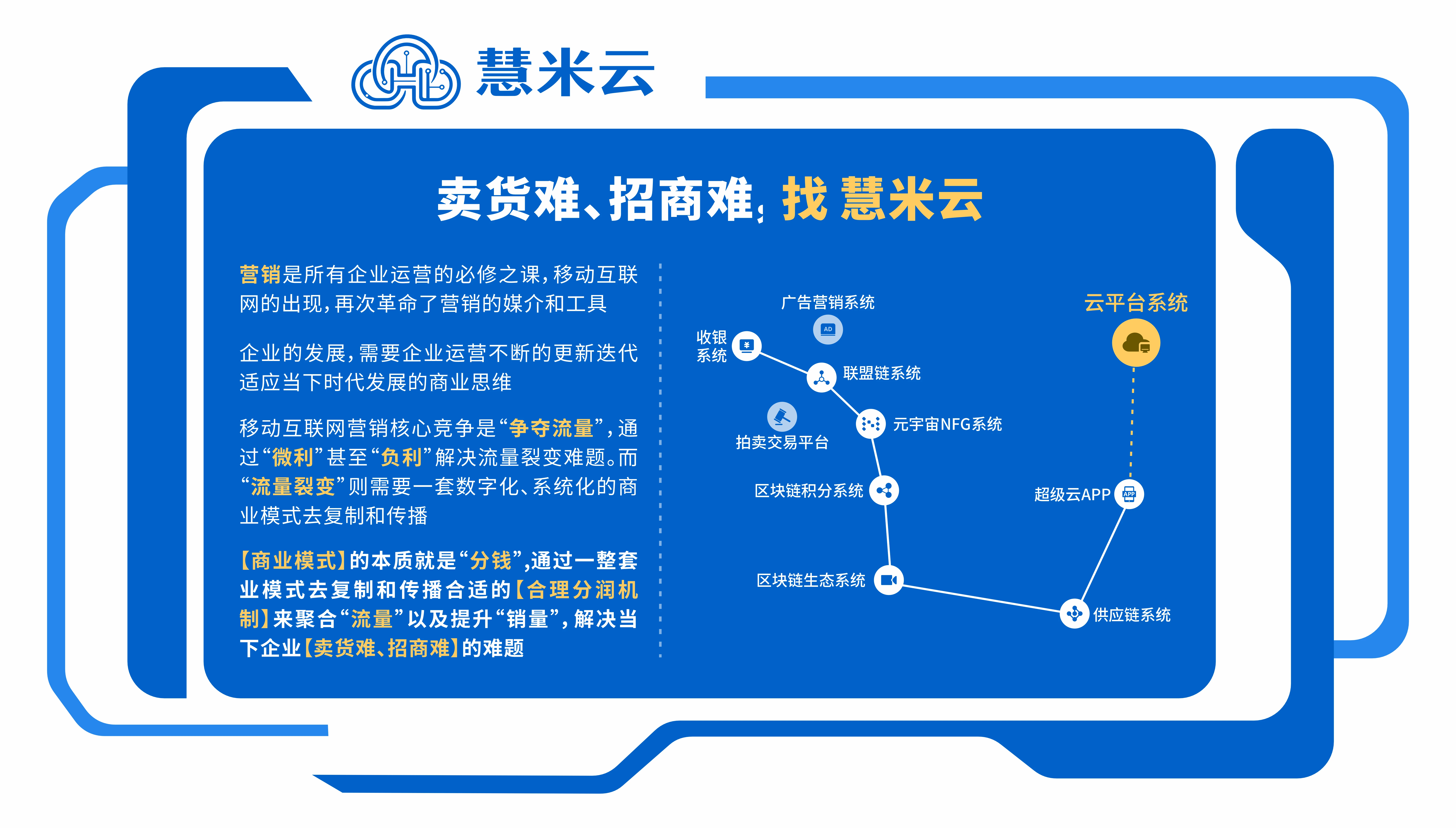 卖货难招商难找慧米云